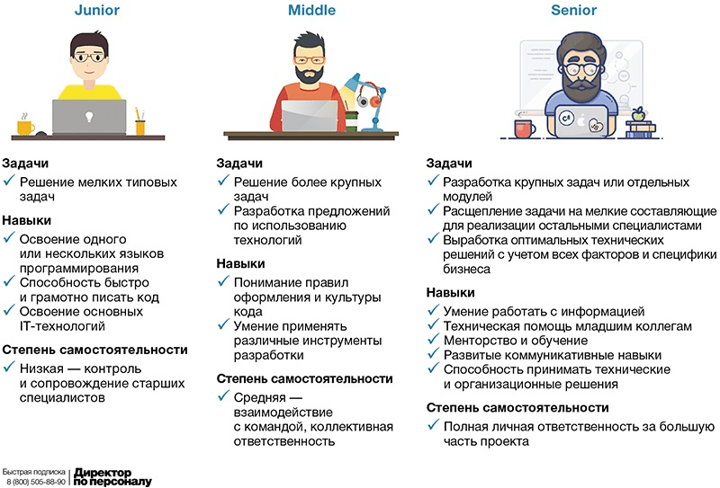 Удалённая работа с большой зарплатой. 8 вариантов