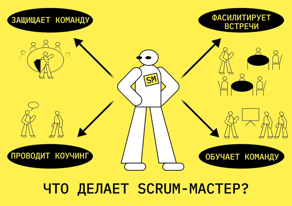Удалённая работа с большой зарплатой. 8 вариантов