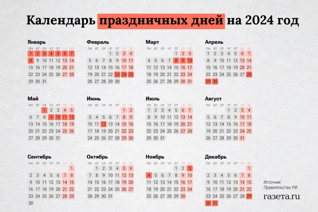 Отпуск от удалённой работы. Когда лучше взять в 2024 году? Вычислили лучшие варианты